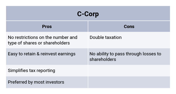 C corp pros and cons