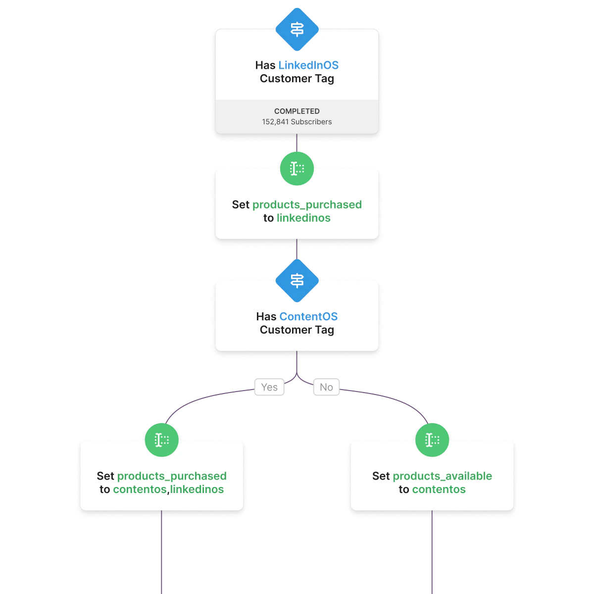 Justin's product tags Automation