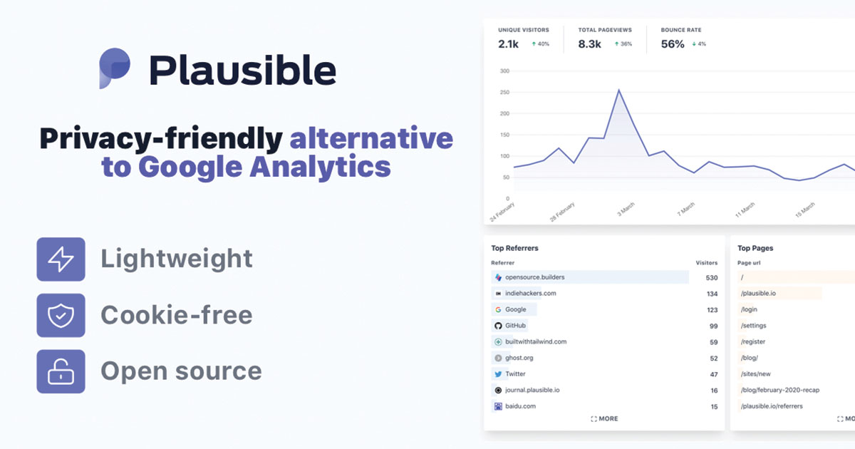 Plausible Analytics website.
