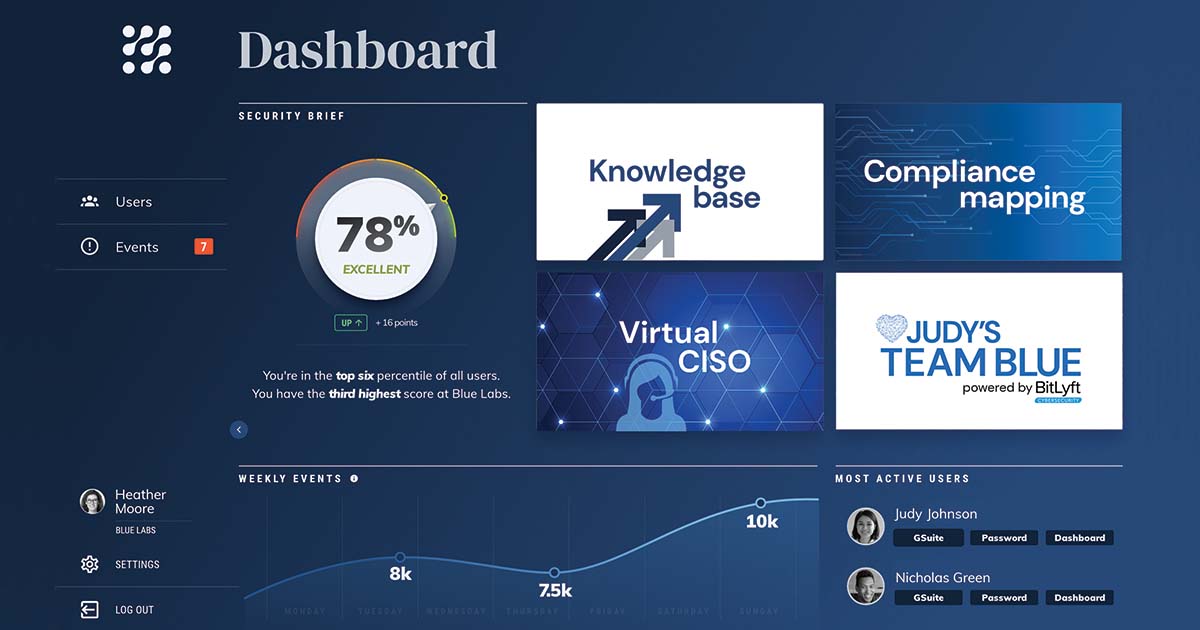 AaDya Security dashboard.