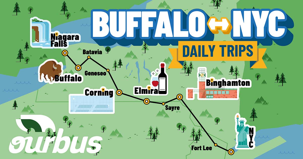 OurBus tour map between Buffalo and New York City